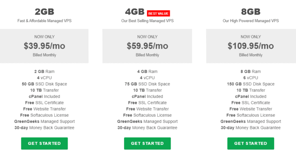GreenGeeks VPS Review