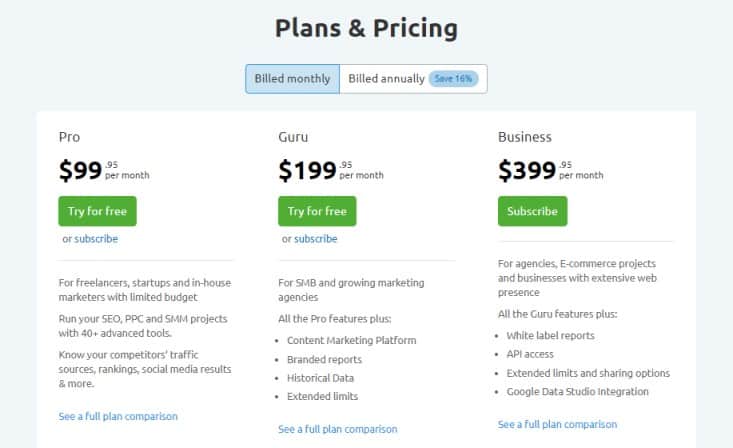 semrush pricing