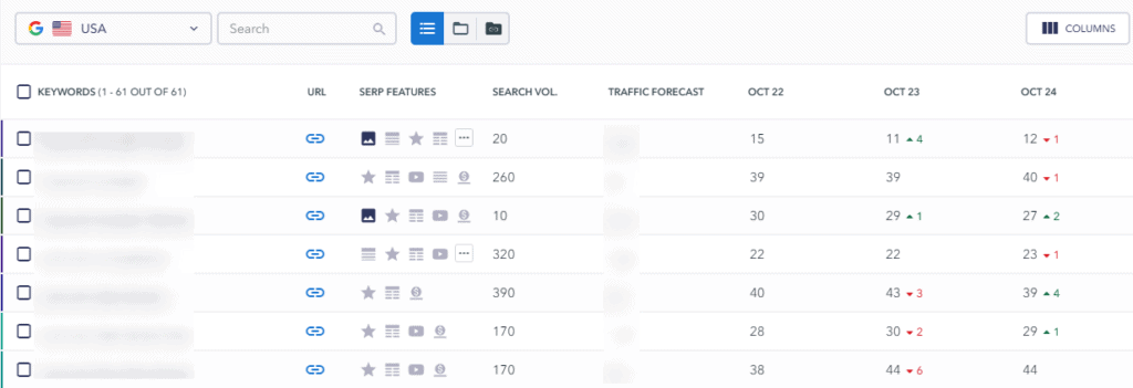 Rank Tracking Tools