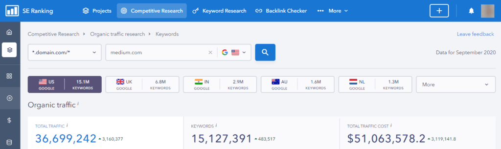 SEMrush Competitors
