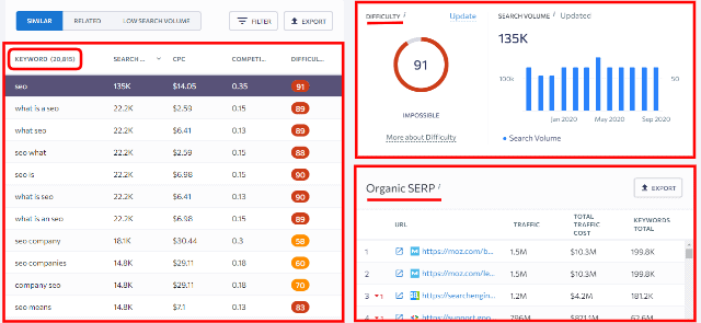 SE Ranking Keyword Suggestion Tool