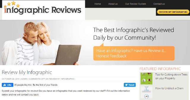 Infographic Reviews