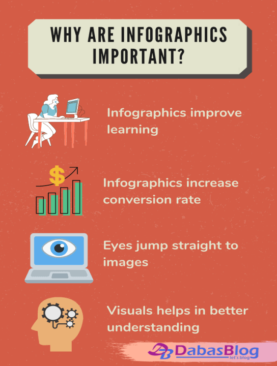 Infographics Importance
