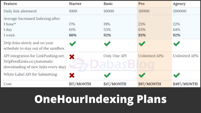 OneHourIndexing Plans