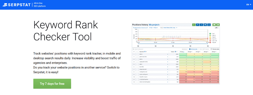 Serpstat keyword rank checker