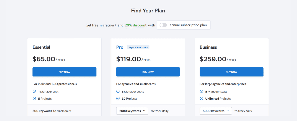 SE Ranking Pricing Update