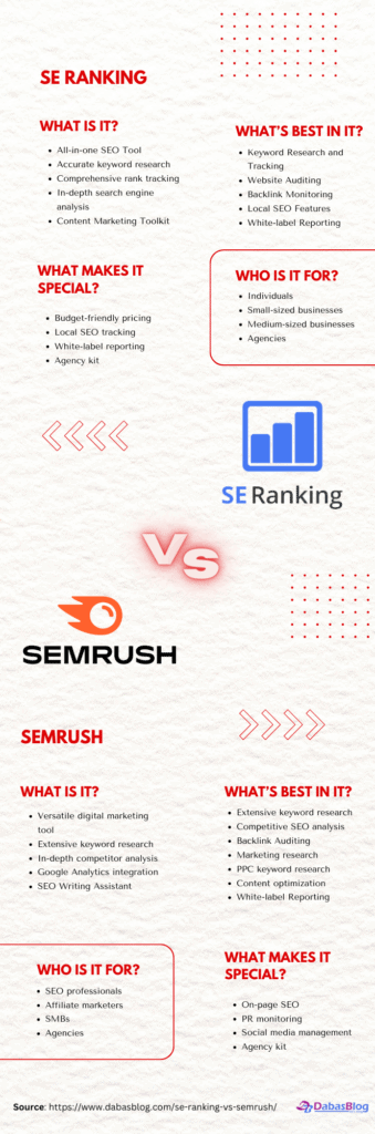 SE Ranking vs Semrush Infographic