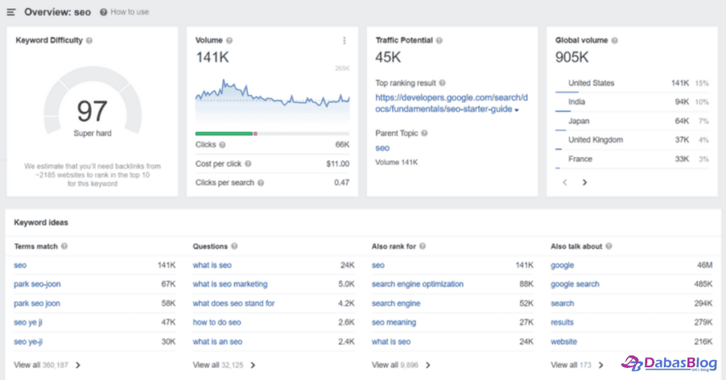 Ahrefs keyword search