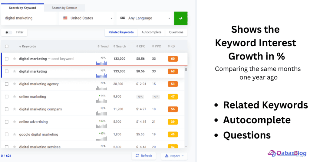 KWFinder Keyword Research