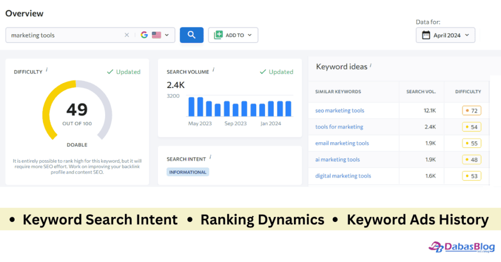 SE Ranking Keyword Search