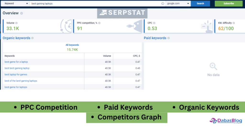 Serpstat Keyword Research