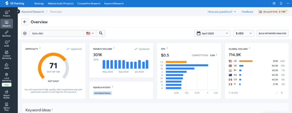 se ranking keyword research tool