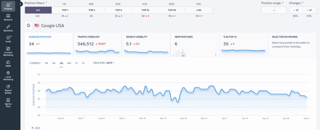 SE Ranking Keyword Position Checker