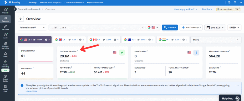Competitors Traffic Analysis