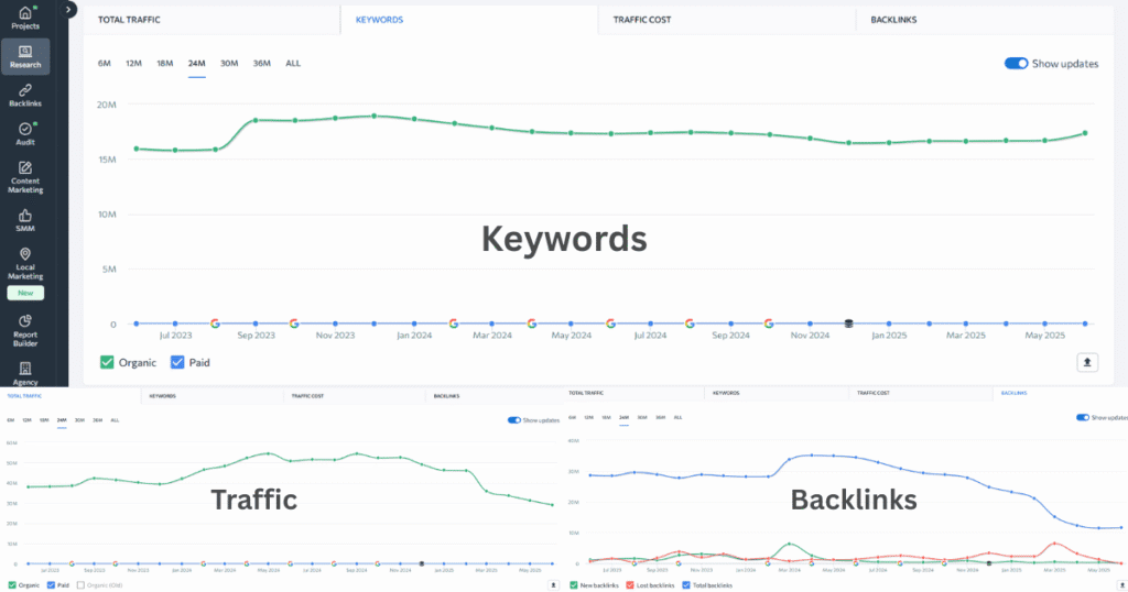 SE Ranking Competitor History Analysis