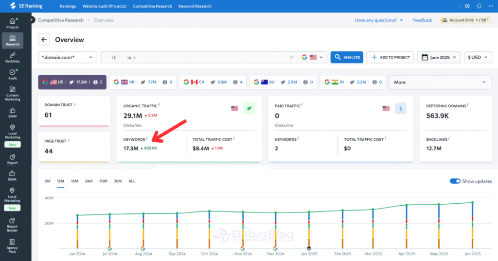 SE Ranking Competitor Keyword Research