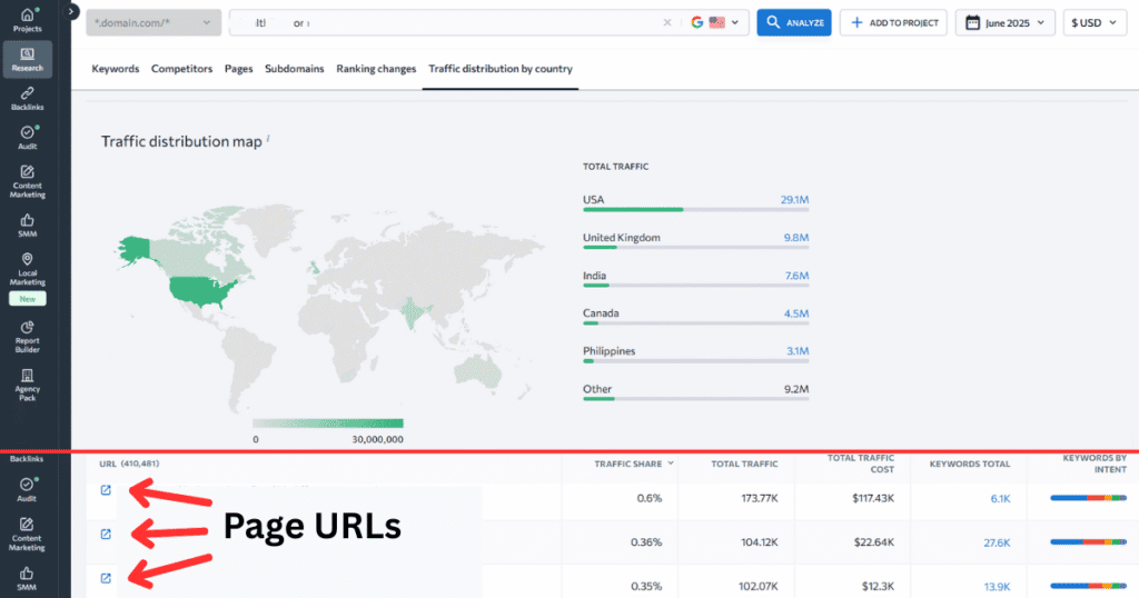 SE Ranking Competitor Traffic Analysis