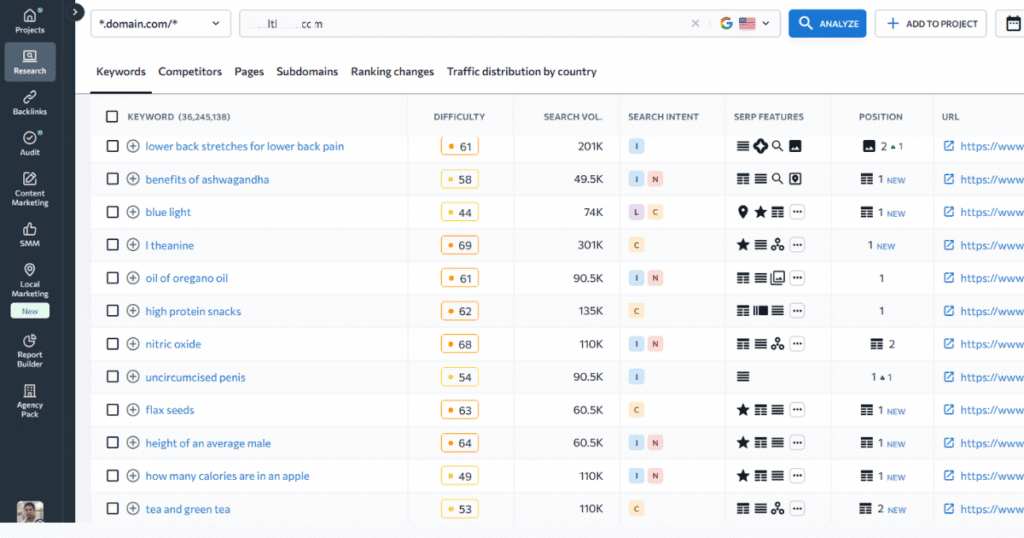 SE Ranking Competitor keyword Analysis