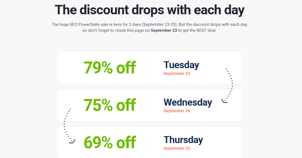 SEO Powersuite Discount Percentage