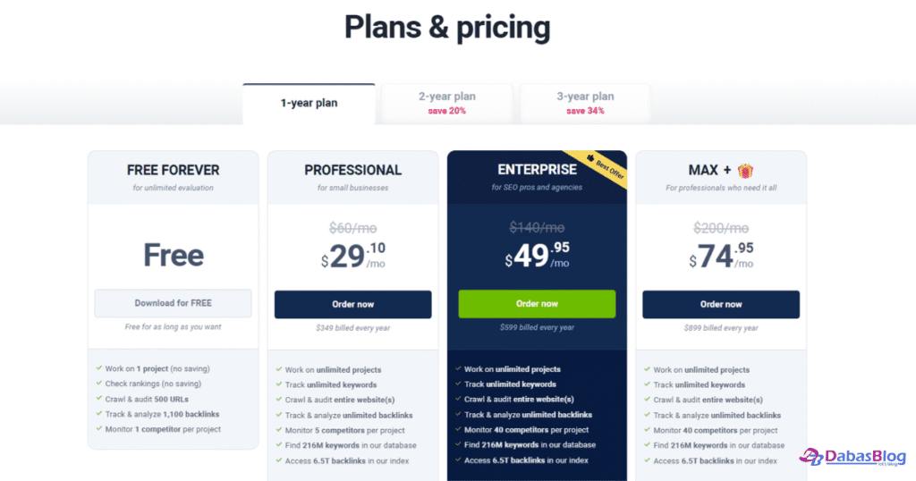 SEO Powersuite Pricing