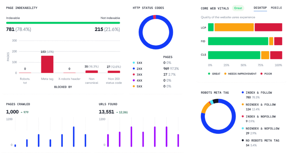 SE Ranking Audit Dashboard
