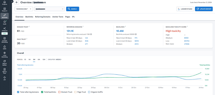 SE Ranking Backlink Checker 2025