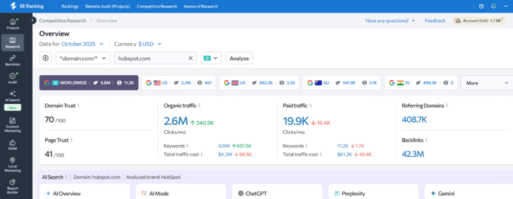SE Ranking Competitor Search