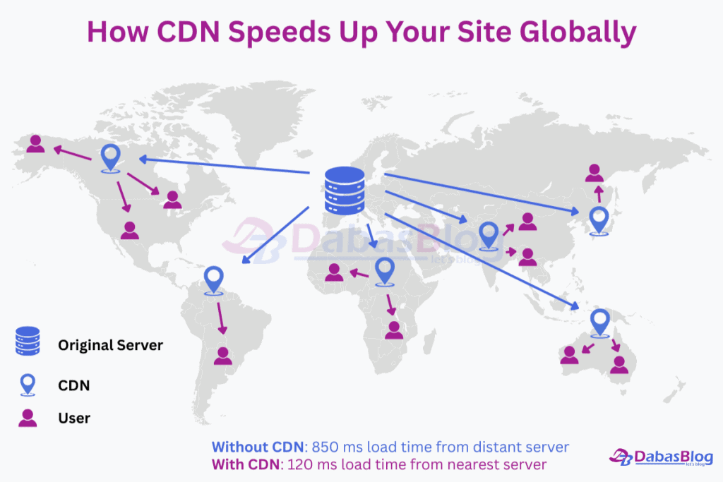 wp rocket review WP Rocket CDN